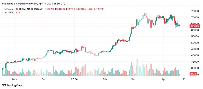 btcusd_2024-04-17-01