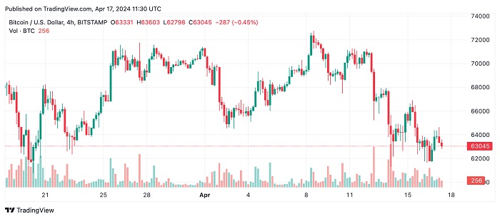 btcusd_2024-04-17-02