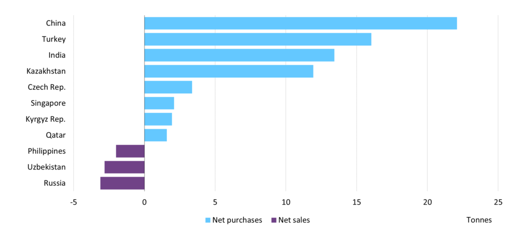 chart_2_v3