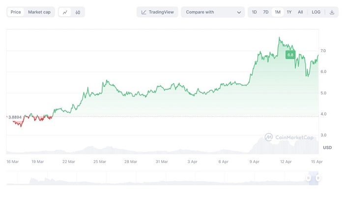 ton-toncoin-crypto-3