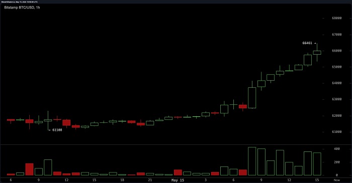 bitstamp_btc_usd-wed_15_may_15_59_08