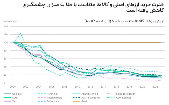 gold-vs-currencies-2024-02