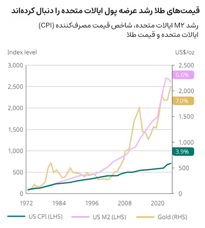 gold-vs-m2-2024-03