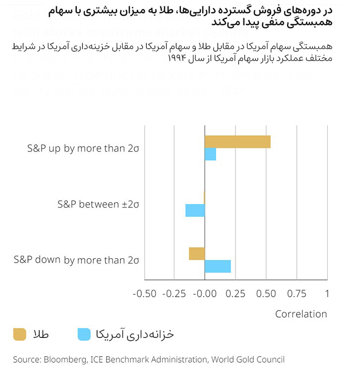 gold-vs-snp-2024-04