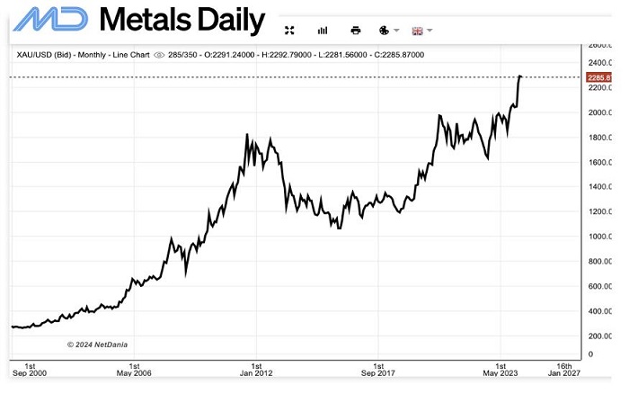 gold-metals-daily