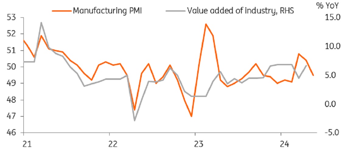 کاهش PMI چین در ماه می