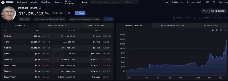 trump-crypto-holdings