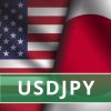 جفت ارز دلار آمریکا/ ین ژاپن (USD/JPY): با افزایش نرخ از سوی بانک ژاپن، ارزش ین افزایش یافت