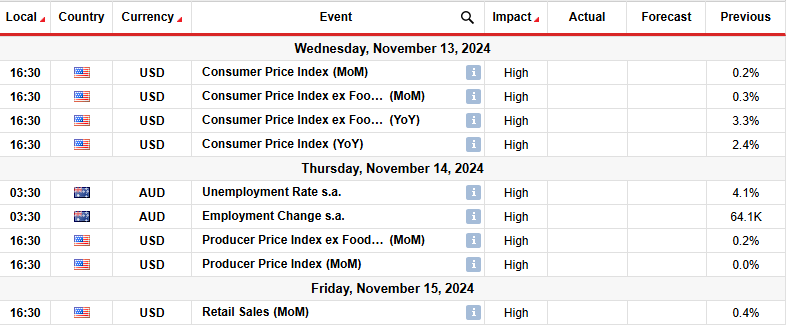 AUDUSD key events