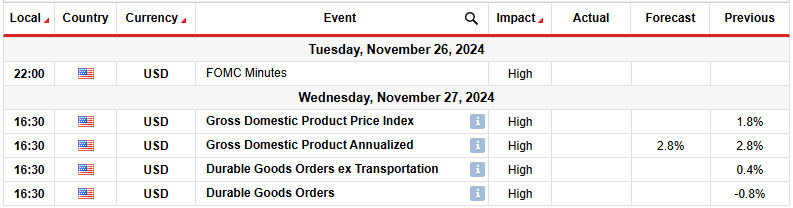 EURUSD key events