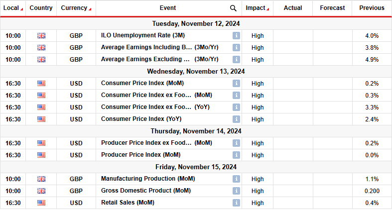 GBPUSD key events