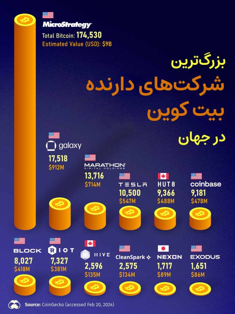 Largest_Corporate_Holders_of_Bitcoin