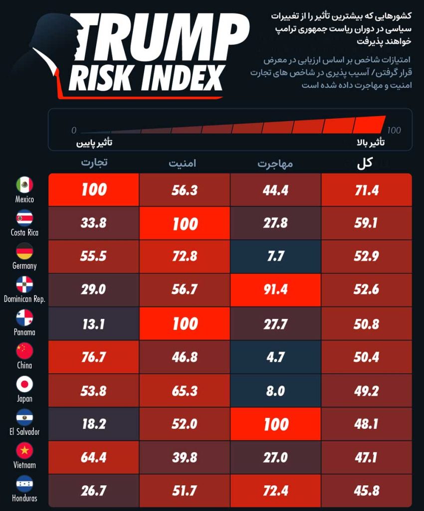 Trump-Risk-Index-03-web