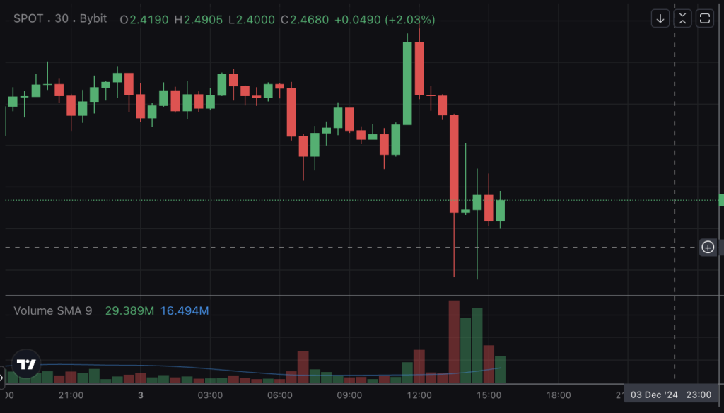 XRP تحت تأثیر اخبار امروز از کره جنوبی قرار گرفت