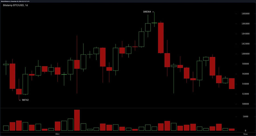 BTCUSD-29-دسامبر