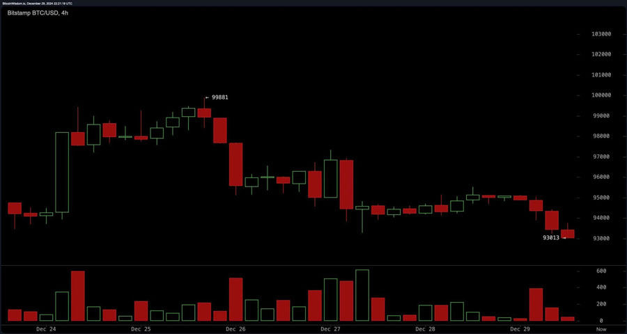 BTCUSD-29-4hour