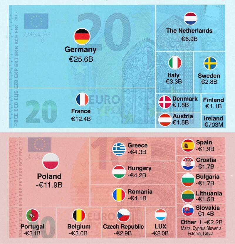 Net-Contributions-to-EU-Budget