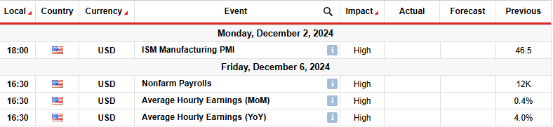 USDJPY key events