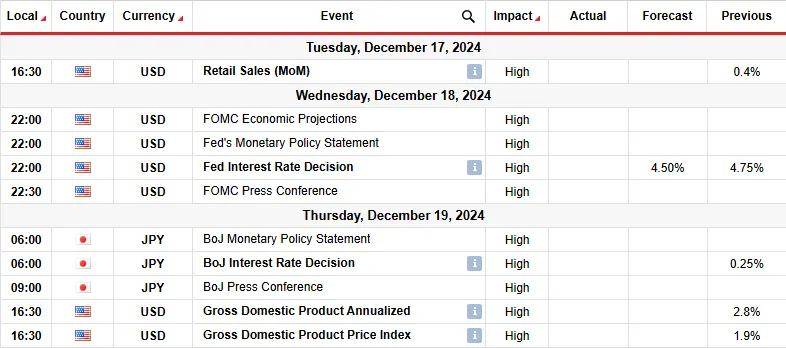 USDJPY key events