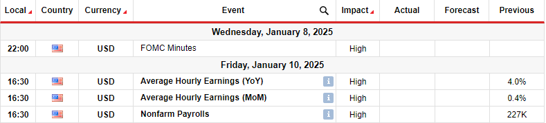 AUDUSD key events