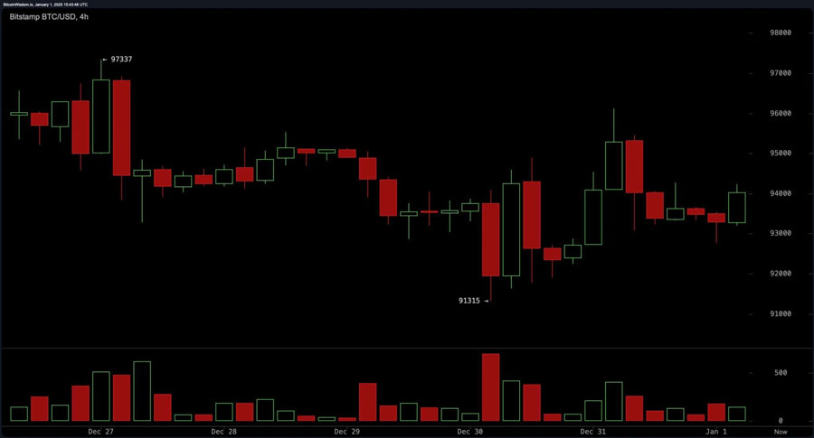 bitstamp_btc_usd-wed_1_jan_10_43_47-4H