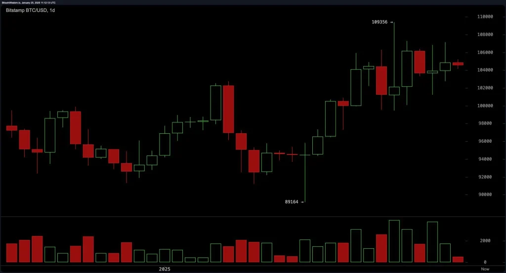 bitstamp_btc_usd1d