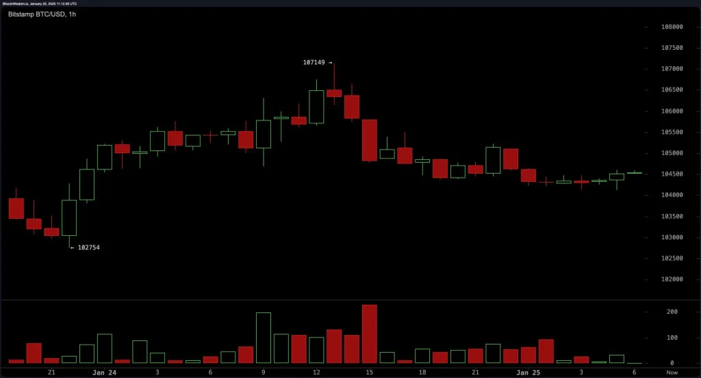 bitstamp_btc_usd1h