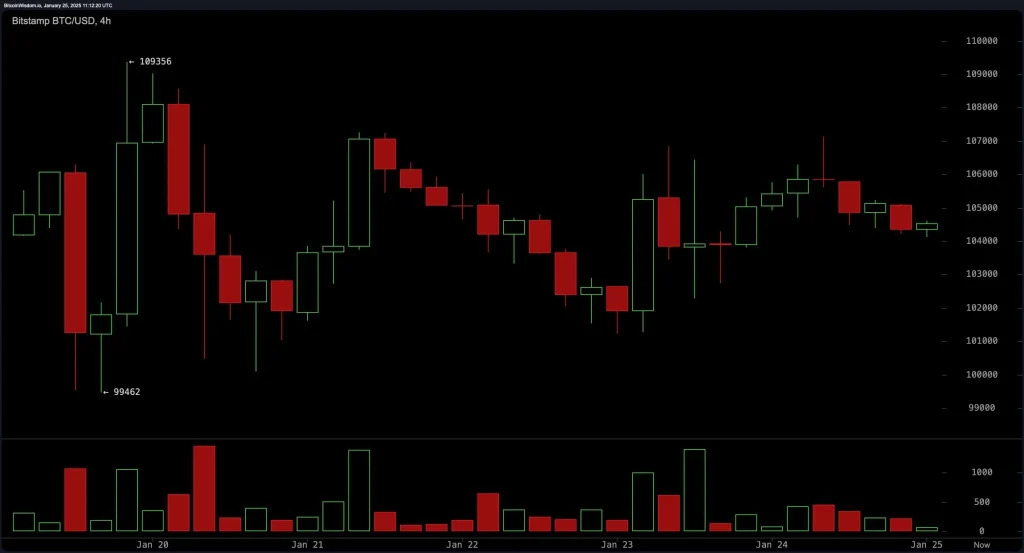 bitstamp_btc_usd4h