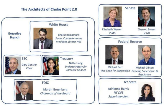 معماران اصلی عملیات Choke Point 2.0
