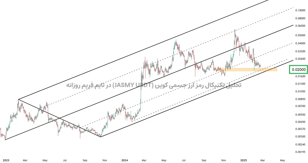 تحلیل تکنیکال رمز ارز جسمی کوین (JASMY USDT) در تایم فریم روزانه