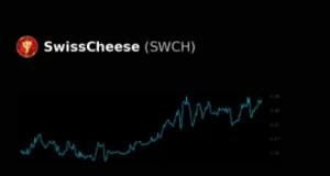تحلیل تکنیکال رمز ارز سوییس چیز (SWCH USDT)