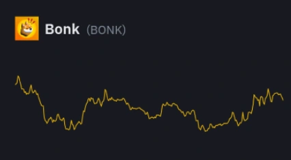 تحلیل تکنیکال رمز ارز BONK (BONKUSDT)