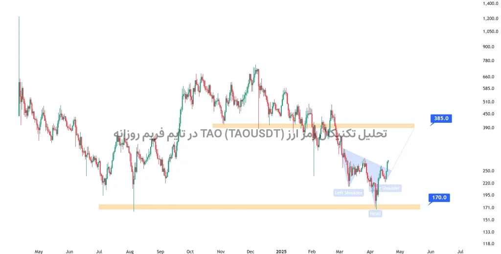 تحلیل تکنیکال رمز ارز TAO (TAOUSDT) در تایم فریم روزانه
