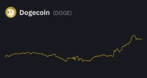 تحلیل تکنیکال رمز ارز دوج کوین (DOGEUSDT)
