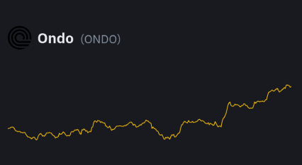 تحلیل تکنیکال رمزارز ONDO (ONDOUSDT)