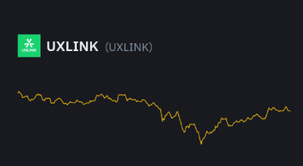 تحلیل تکنیکال رمزارز UXLINK (UXLINKUSDT)