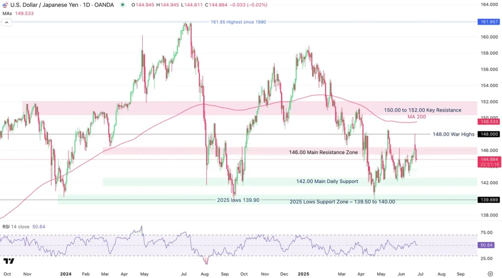 USDJPY_Chart