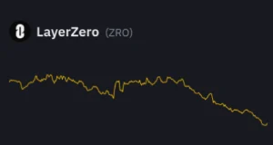 تحلیل تکنیکال رمزارز ZRO (ZROUSDT)