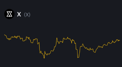 تحلیل تکنیکال رمزارز ایکس امپایر (XUSDT)