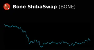تحلیل تکنیکال رمزارز بون (BONEUSDT)