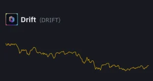تحلیل تکنیکال رمزارز دریفت پروتکل (DRIFTUSDT)