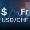 نرخ تبادل دلار آمریکا به فرانک سوئیس (USD_CHF)