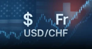 نرخ تبادل دلار آمریکا به فرانک سوئیس (USD_CHF)