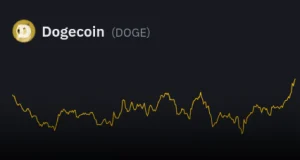 تحلیل تکنیکال رمزارز دوج کوین (DOGEUSDT)