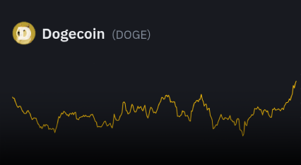 تحلیل تکنیکال رمزارز دوج کوین (DOGEUSDT)
