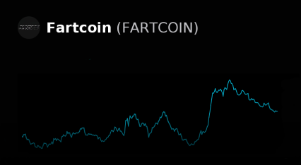 تحلیل تکنیکال رمزارز فارت کوین (FARTCOINUSDT)