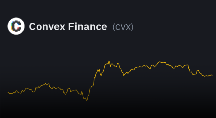 تحلیل تکنیکال رمزارز کانوکس فایننس (CVXUSDT)