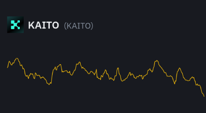 تحلیل تکنیکال رمزارز کایتو (KAITOUSDT)