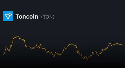 تحلیل تکنیکال رمزارز تون (TONUSDT)