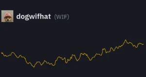 تحلیل تکنیکال رمزارز داگ ویف هت (WIFUSDT)